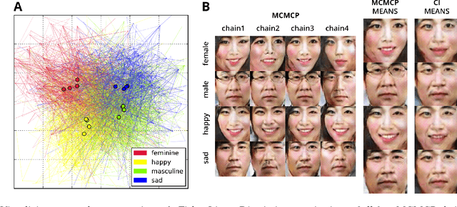 Figure 2 for Capturing human category representations by sampling in deep feature spaces