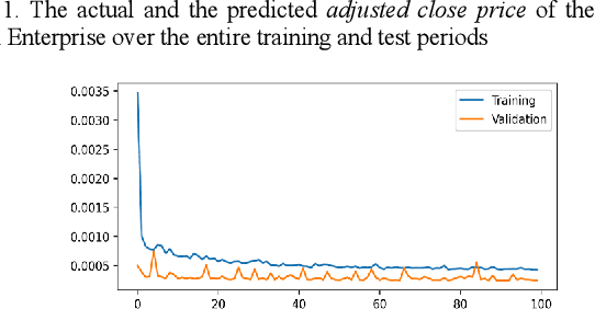 Figure 4 for Profitability Analysis in Stock Investment Using an LSTM-Based Deep Learning Model