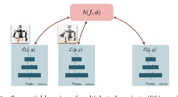 Figure 1 for Online Learning of a Memory for Learning Rates