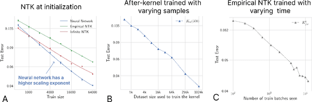 Figure 1 for Limitations of the NTK for Understanding Generalization in Deep Learning