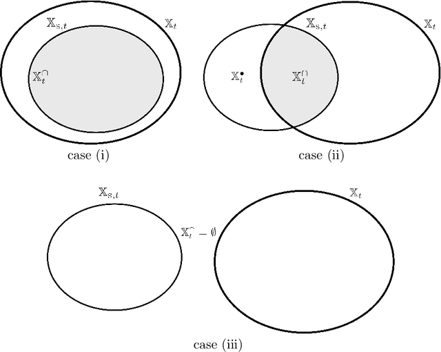 Figure 3 for Fully probabilistic design for knowledge fusion between Bayesian filters under uniform disturbances