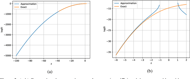 Figure 4 for HEBO: Heteroscedastic Evolutionary Bayesian Optimisation