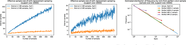 Figure 1 for WOR and $p$'s: Sketches for $\ell_p$-Sampling Without Replacement