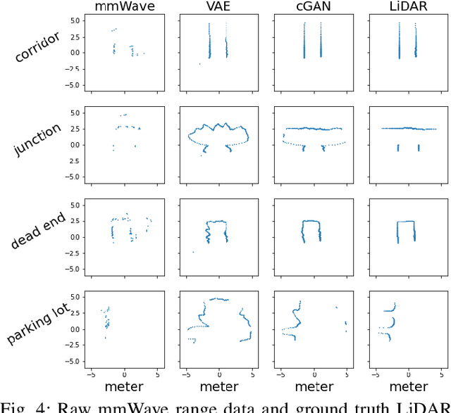 Figure 4 for Cross-Modal Contrastive Learning of Representations for Navigation using Lightweight, Low-Cost Millimeter Wave Radar for Adverse Environmental Conditions