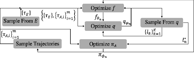 Figure 2 for A Hierarchical Bayesian Approach to Inverse Reinforcement Learning with Symbolic Reward Machines