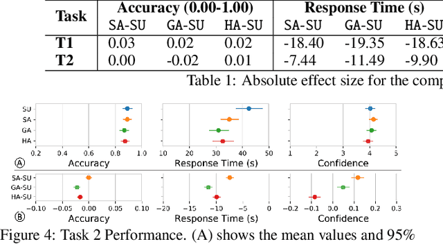 Figure 2 for An Exploration And Validation of Visual Factors in Understanding Classification Rule Sets