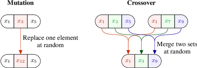 Figure 3 for Few-Shot Bayesian Optimization with Deep Kernel Surrogates