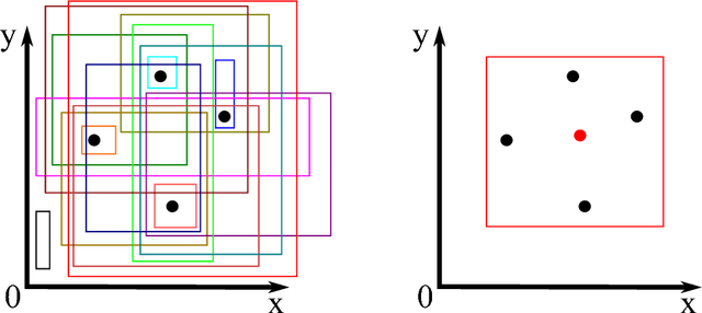 Figure 2 for The VC-Dimension of Queries and Selectivity Estimation Through Sampling