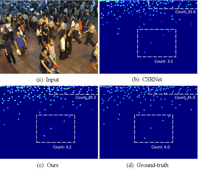 Figure 1 for Crowd Counting via Perspective-Guided Fractional-Dilation Convolution