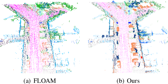 Figure 3 for SA-LOAM: Semantic-aided LiDAR SLAM with Loop Closure