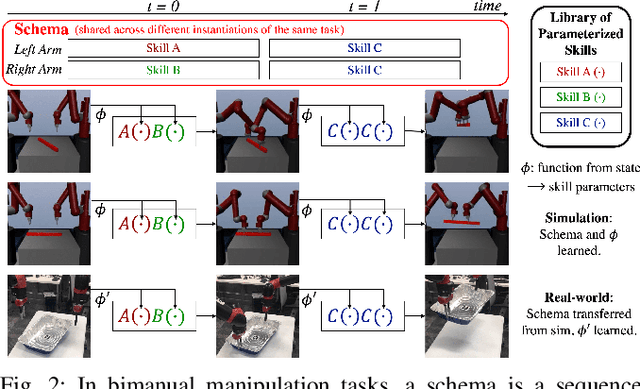 Figure 2 for Efficient Bimanual Manipulation Using Learned Task Schemas