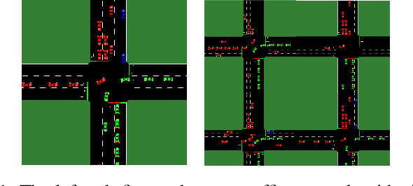 Figure 1 for Tensor-based Cooperative Control for Large Scale Multi-intersection Traffic Signal Using Deep Reinforcement Learning and Imitation Learning