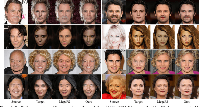 Figure 4 for High-resolution Face Swapping via Latent Semantics Disentanglement