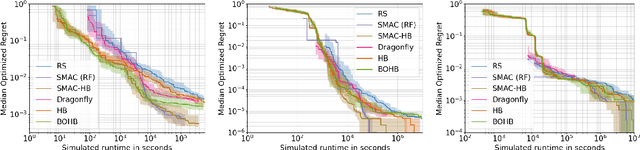 Figure 2 for SMAC3: A Versatile Bayesian Optimization Package for Hyperparameter Optimization