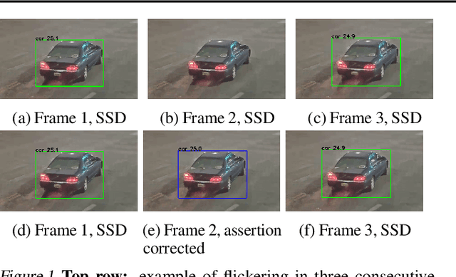Figure 1 for Model Assertions for Monitoring and Improving ML Models