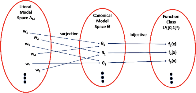 Figure 1 for Why Learning of Large-Scale Neural Networks Behaves Like Convex Optimization
