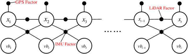 Figure 1 for Factor Graph Accelerator for LiDAR-Inertial Odometry