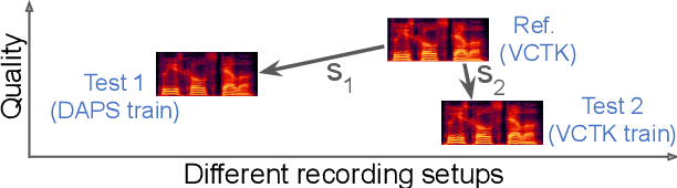 Figure 3 for Audio Similarity is Unreliable as a Proxy for Audio Quality