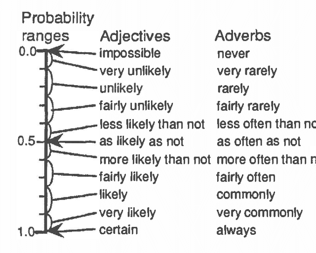 Figure 2 for Qualitative Propagation and Scenario-based Explanation of Probabilistic Reasoning