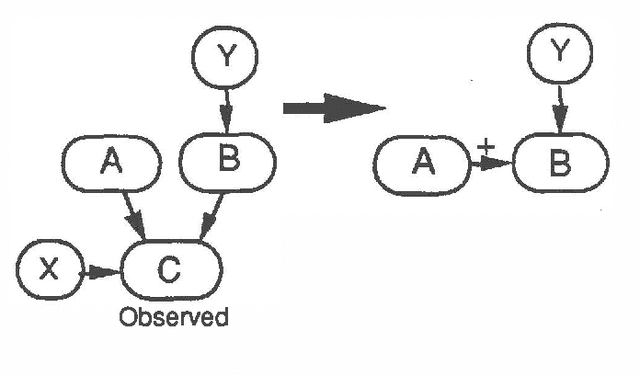 Figure 4 for Qualitative Propagation and Scenario-based Explanation of Probabilistic Reasoning