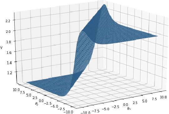 Figure 1 for Beyond Exact Gradients: Convergence of Stochastic Soft-Max Policy Gradient Methods with Entropy Regularization