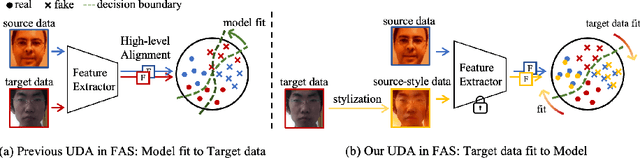 Figure 1 for Generative Domain Adaptation for Face Anti-Spoofing
