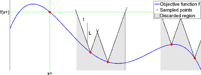 Figure 1 for Regret Bounds for Deterministic Gaussian Process Bandits