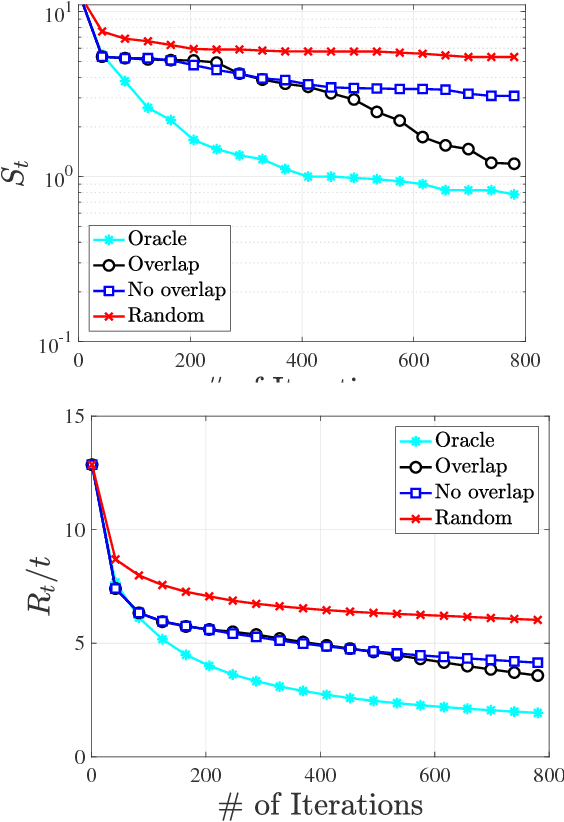 Figure 4 for High-Dimensional Bayesian Optimization via Additive Models with Overlapping Groups