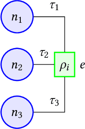 Figure 1 for HEAT: Hyperedge Attention Networks
