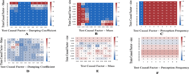 Figure 3 for GalilAI: Out-of-Task Distribution Detection using Causal Active Experimentation for Safe Transfer RL