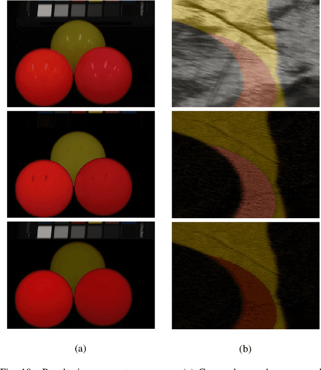 Figure 2 for Fast and High Quality Highlight Removal from A Single Image