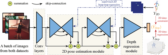 Figure 3 for Towards 3D Human Pose Estimation in the Wild: a Weakly-supervised Approach