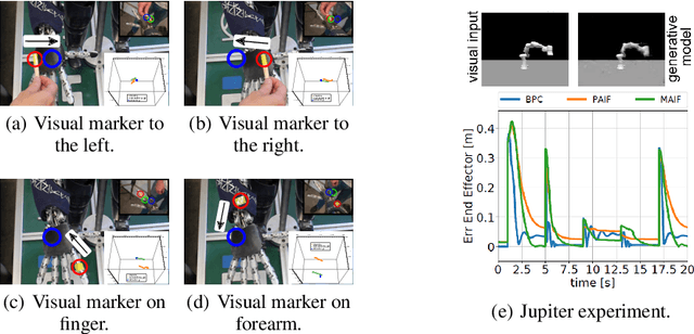 Figure 4 for Neuroscience-inspired perception-action in robotics: applying active inference for state estimation, control and self-perception