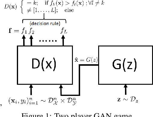 Figure 1 for Evolving GANs: When Contradictions Turn into Compliance