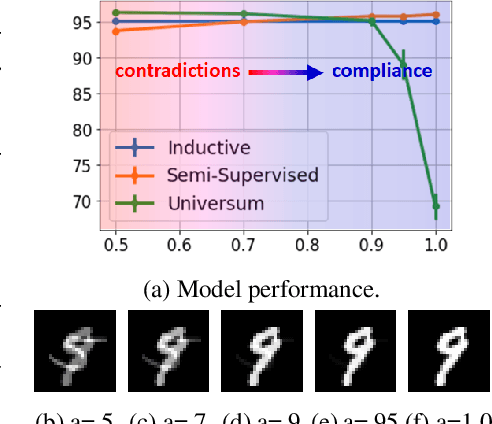 Figure 3 for Evolving GANs: When Contradictions Turn into Compliance