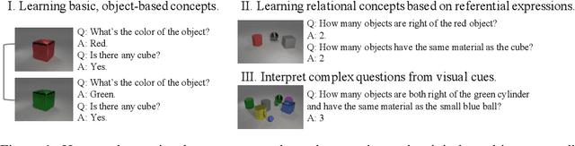 Figure 1 for The Neuro-Symbolic Concept Learner: Interpreting Scenes, Words, and Sentences From Natural Supervision