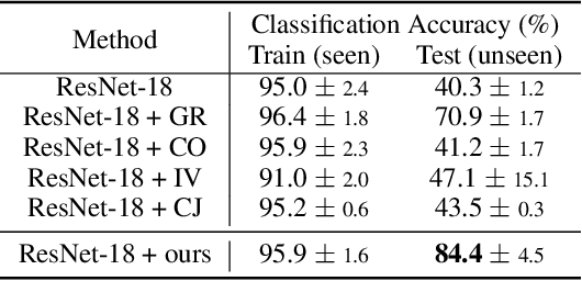 Figure 2 for A Simple Randomization Technique for Generalization in Deep Reinforcement Learning