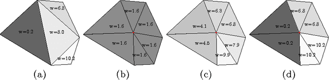 Figure 3 for Efficient moving point handling for incremental 3D manifold reconstruction