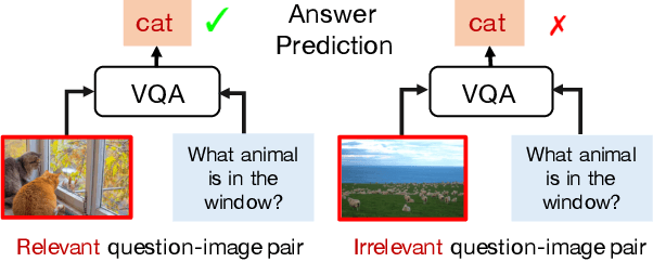 Figure 1 for Overcoming Language Priors with Self-supervised Learning for Visual Question Answering