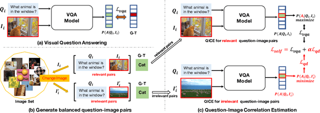Figure 3 for Overcoming Language Priors with Self-supervised Learning for Visual Question Answering