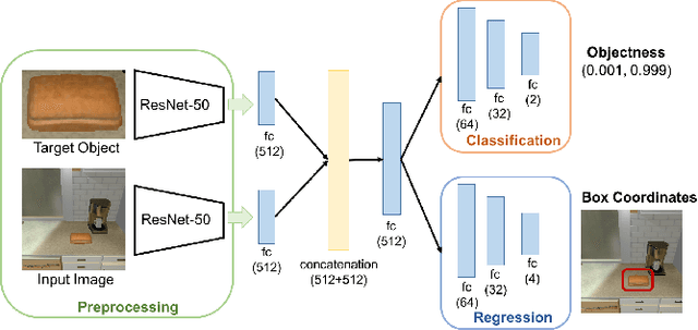 Figure 2 for Active Object Perceiver: Recognition-guided Policy Learning for Object Searching on Mobile Robots