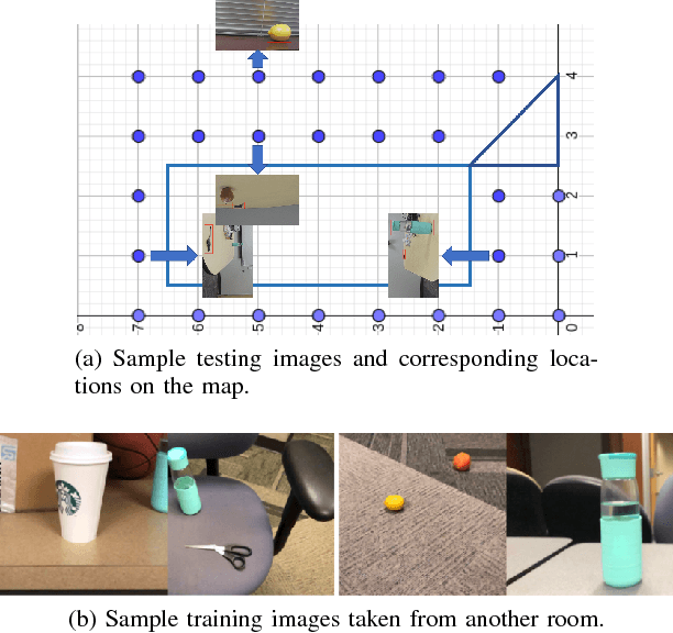 Figure 4 for Active Object Perceiver: Recognition-guided Policy Learning for Object Searching on Mobile Robots