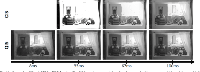 Figure 4 for HDR Imaging with Quanta Image Sensors: Theoretical Limits and Optimal Reconstruction