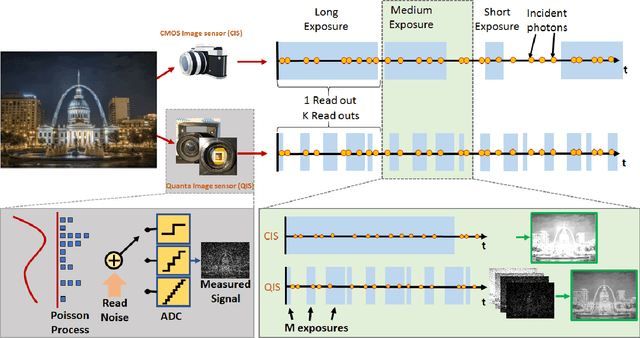 Figure 1 for HDR Imaging with Quanta Image Sensors: Theoretical Limits and Optimal Reconstruction