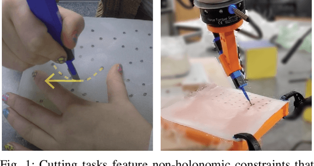 Figure 1 for Learning robotic cutting from demonstration: Non-holonomic DMPs using the Udwadia-Kalaba method