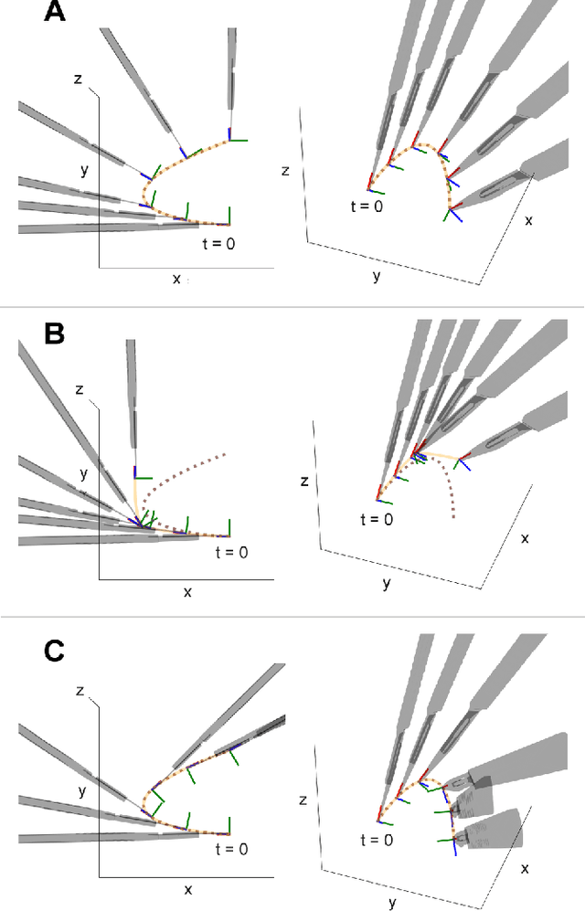 Figure 3 for Learning robotic cutting from demonstration: Non-holonomic DMPs using the Udwadia-Kalaba method