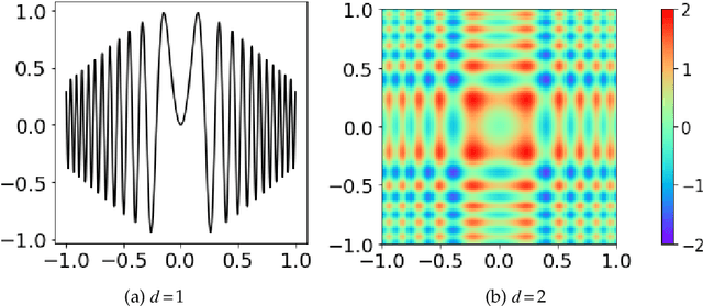 Figure 4 for Multi-scale Deep Neural Network (MscaleDNN) for Solving Poisson-Boltzmann Equation in Complex Domains