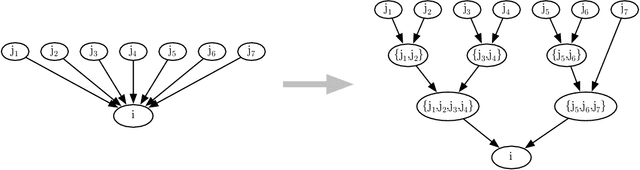 Figure 1 for Bayesian Network Structure Learning with Integer Programming: Polytopes, Facets, and Complexity