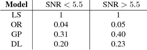 Figure 2 for Data-Driven Impulse Response Regularization via Deep Learning