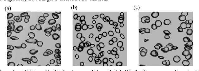 Figure 4 for BubGAN: Bubble Generative Adversarial Networks for Synthesizing Realistic Bubbly Flow Images